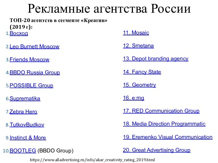 Рекламные агентства России ТОП-20 агентств в сегменте «Креатив» (2019 г): Восход Leo