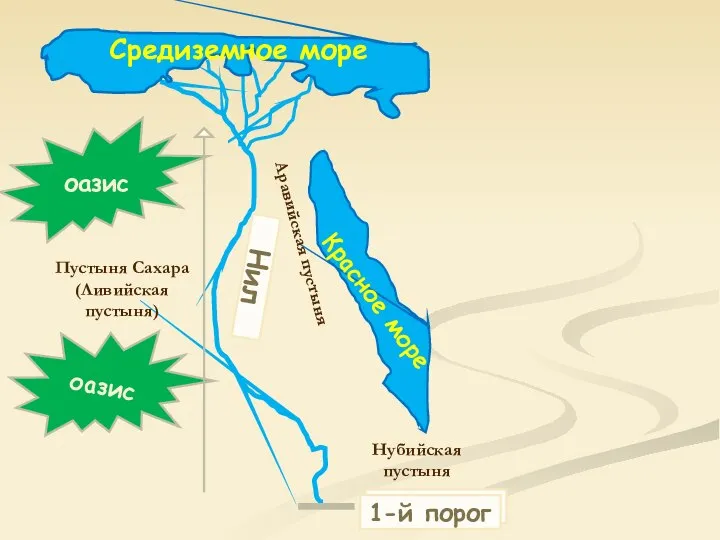 Саккара Средиземное море Красное море Нил 1-й порог 1-й порог оазис оазис