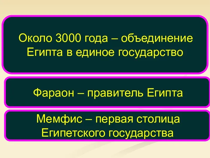 Около 3000 года – объединение Египта в единое государство Фараон – правитель