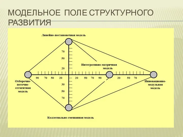 МОДЕЛЬНОЕ ПОЛЕ СТРУКТУРНОГО РАЗВИТИЯ