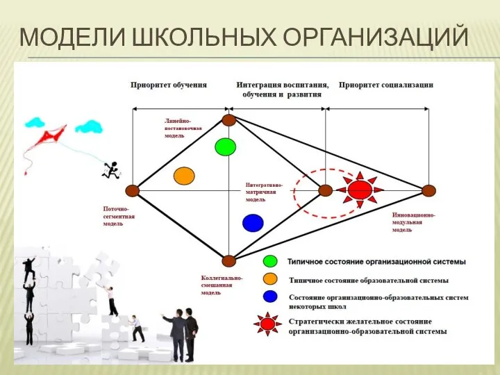 МОДЕЛИ ШКОЛЬНЫХ ОРГАНИЗАЦИЙ