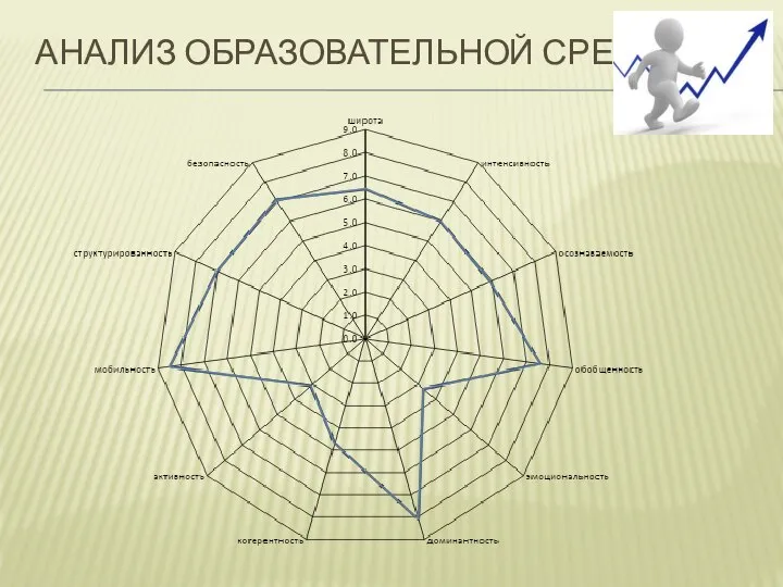 АНАЛИЗ ОБРАЗОВАТЕЛЬНОЙ СРЕДЫ