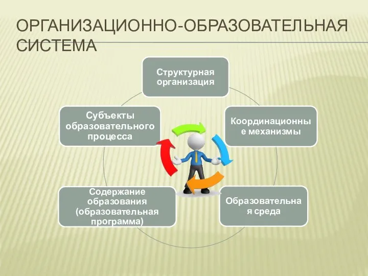 ОРГАНИЗАЦИОННО-ОБРАЗОВАТЕЛЬНАЯ СИСТЕМА