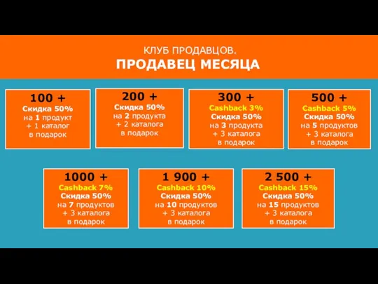 КЛУБ ПРОДАВЦОВ. ПРОДАВЕЦ МЕСЯЦА 100 + Скидка 50% на 1 продукт +