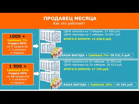 ЦЕНА каталога за 7 наборов: 37 450 руб. ЦЕНА партнера за 7