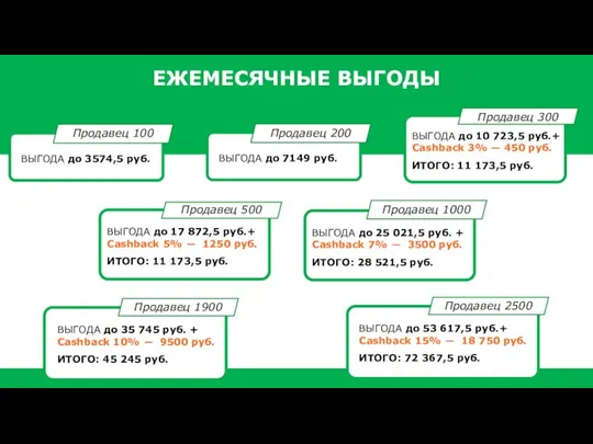 ЕЖЕМЕСЯЧНЫЕ ВЫГОДЫ Продавец 100 ВЫГОДА до 3574,5 руб. Продавец 300 ВЫГОДА до