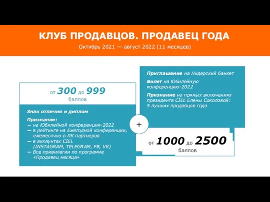 КЛУБ ПРОДАВЦОВ. ПРОДАВЕЦ ГОДА Октябрь 2021 — август 2022 (11 месяцев) от