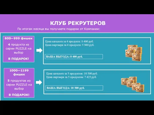 КЛУБ РЕКРУТЕРОВ По итогам месяца вы получаете подарки от Компании: 1000—1199 фишек