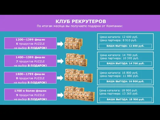 КЛУБ РЕКРУТЕРОВ По итогам месяца вы получаете подарки от Компании: 1200—1399 фишек