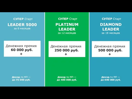 СУПЕР Старт DIAMOND LEADER за 18 месяцев Денежная премия 500 000 руб.