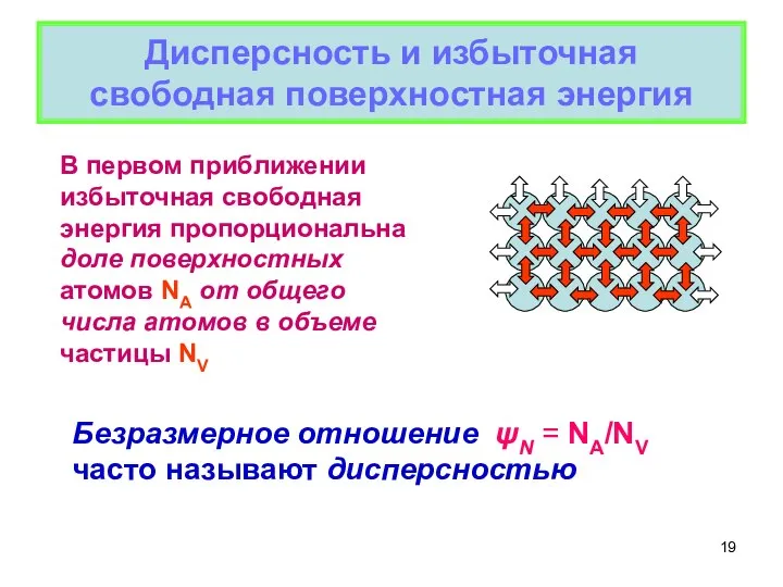 Дисперсность и избыточная свободная поверхностная энергия В первом приближении избыточная свободная энергия