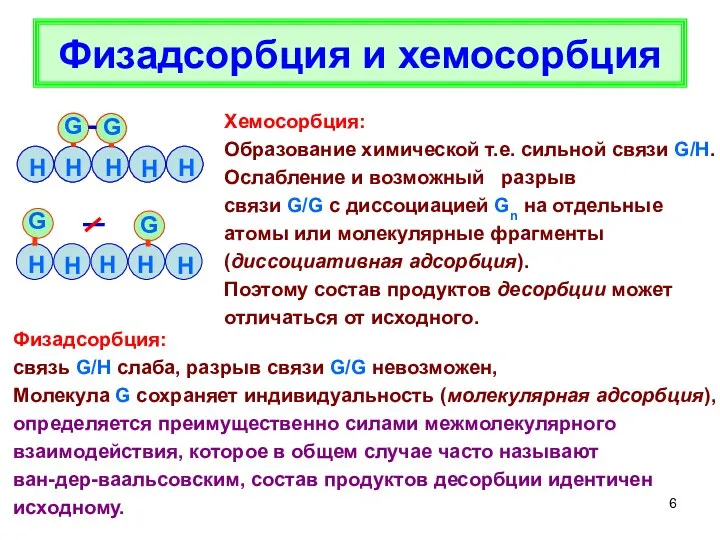 H Физадсорбция и хемосорбция Хемосорбция: Образование химической т.е. сильной связи G/H. Ослабление