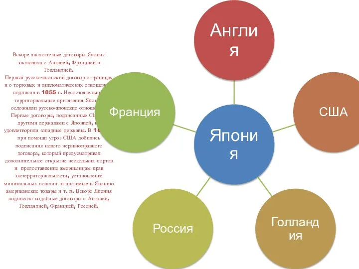 Вскоре аналогичные договоры Япония заключила с Англией, Францией и Голландией. Первый русско-японский