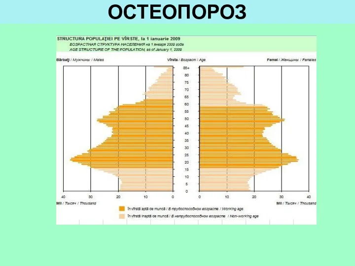 ОСТЕОПОРОЗ