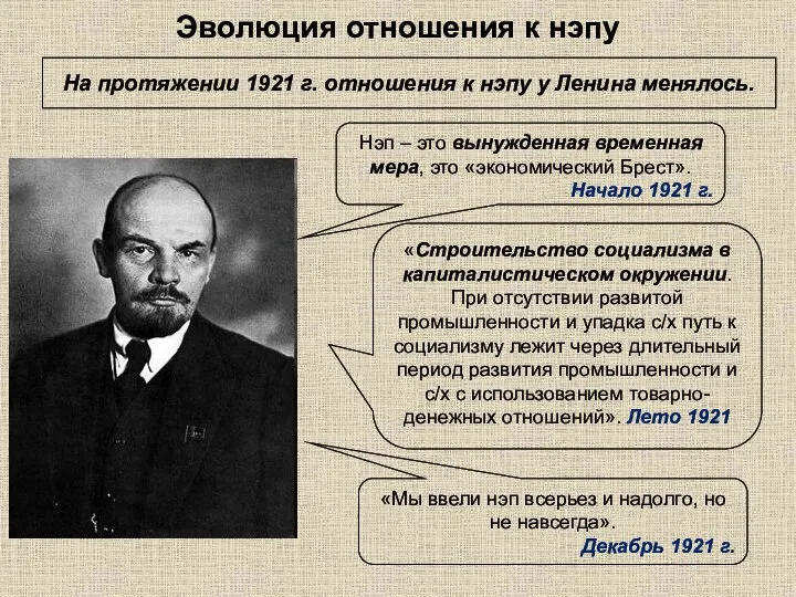 Эволюция отношения к нэпу На протяжении 1921 г. отношения к нэпу у