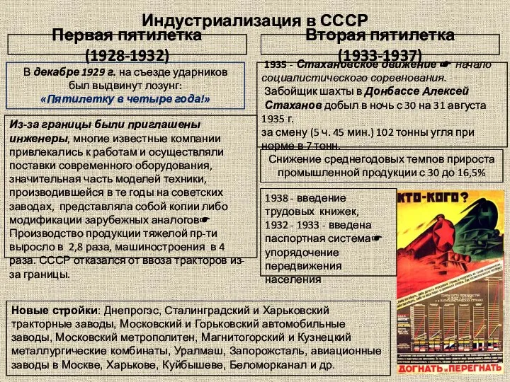 Индустриализация в СССР Первая пятилетка (1928-1932) В декабре 1929 г. на съезде