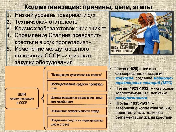 Коллективизация: причины, цели, этапы Низкий уровень товарности с/х Техническая отсталость. Кризис хлебозаготовок