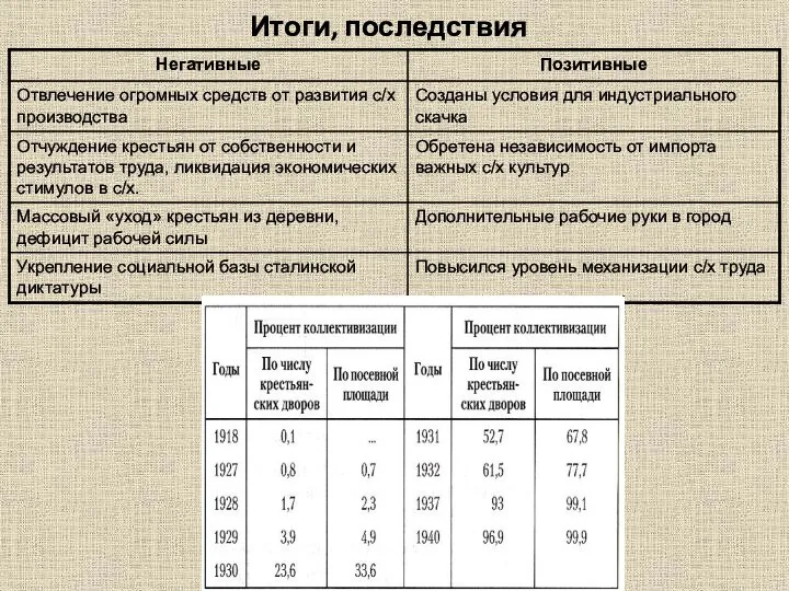 Итоги, последствия