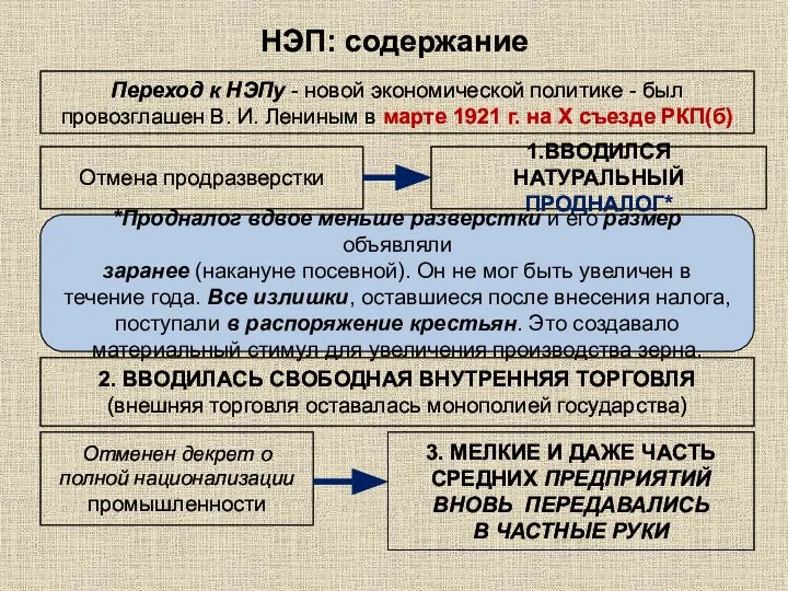 НЭП: содержание Переход к НЭПу - новой экономической политике - был провозглашен