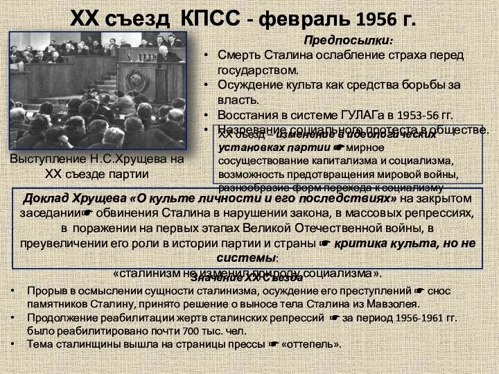 Выступление Н.С.Хрущева на XX съезде партии ХХ съезд КПСС - февраль 1956