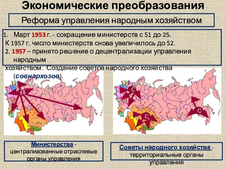 М С С С Министерства - централизованные отраслевые органы управления Советы народного