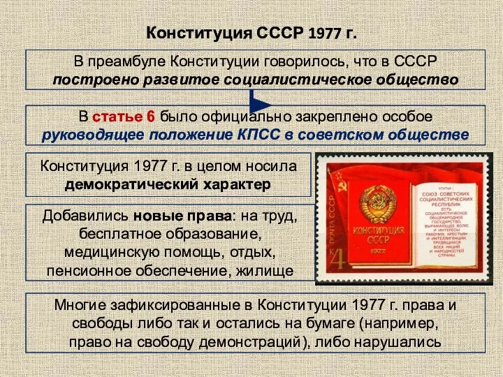 Конституция СССР 1977 г. В преамбуле Конституции говорилось, что в СССР построено