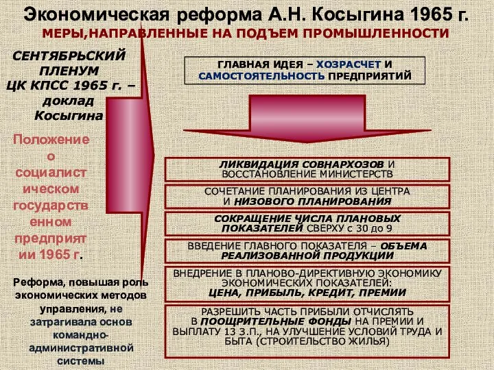 МЕРЫ,НАПРАВЛЕННЫЕ НА ПОДЪЕМ ПРОМЫШЛЕННОСТИ ГЛАВНАЯ ИДЕЯ – ХОЗРАСЧЕТ И САМОСТОЯТЕЛЬНОСТЬ ПРЕДПРИЯТИЙ ЛИКВИДАЦИЯ