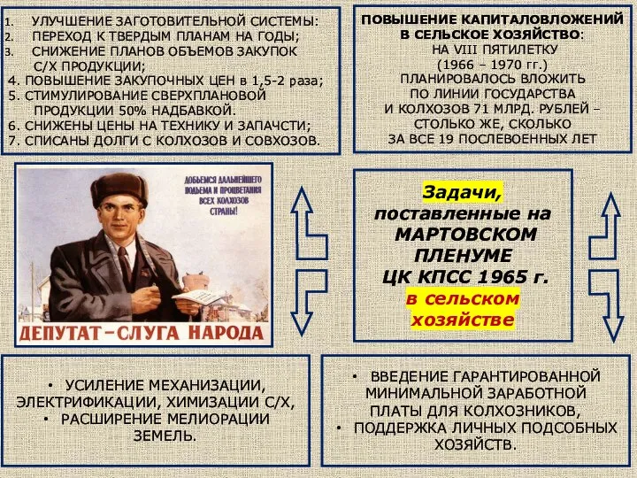 Задачи, поставленные на МАРТОВСКОМ ПЛЕНУМЕ ЦК КПСС 1965 г. в сельском хозяйстве