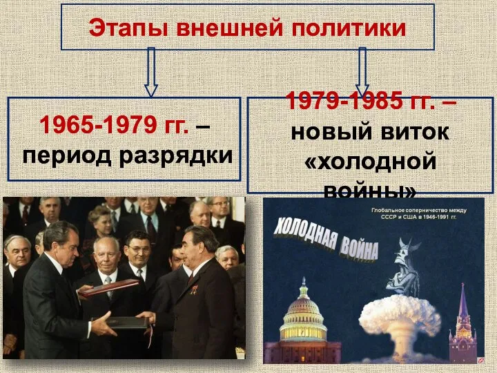 Этапы внешней политики 1965-1979 гг. – период разрядки 1979-1985 гг. – новый виток «холодной войны»