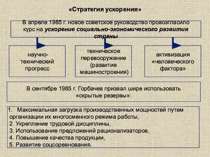 «Стратегия ускорения» В апреле 1985 г. новое советское руководство провозгласило курс на