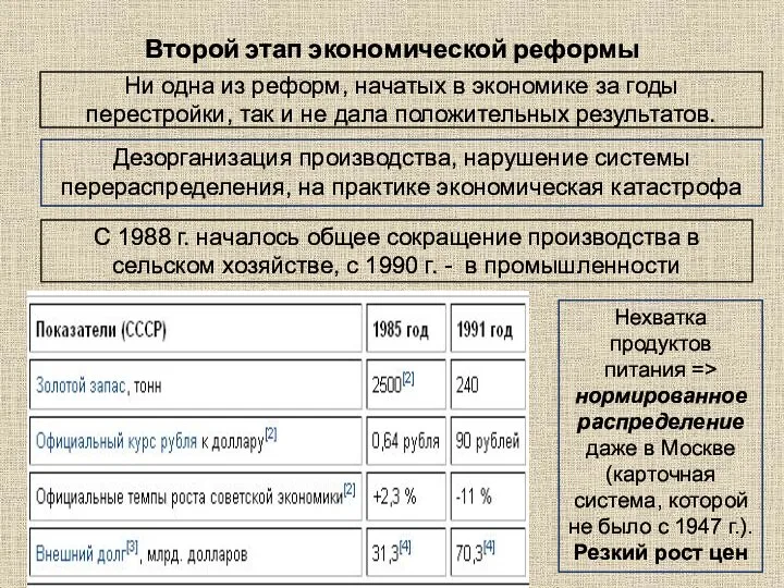 Второй этап экономической реформы Ни одна из реформ, начатых в экономике за