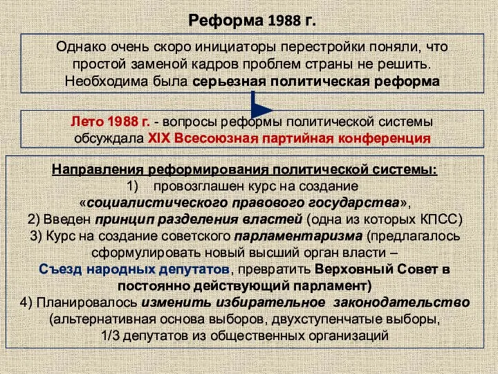 Реформа 1988 г. Однако очень скоро инициаторы перестройки поняли, что простой заменой