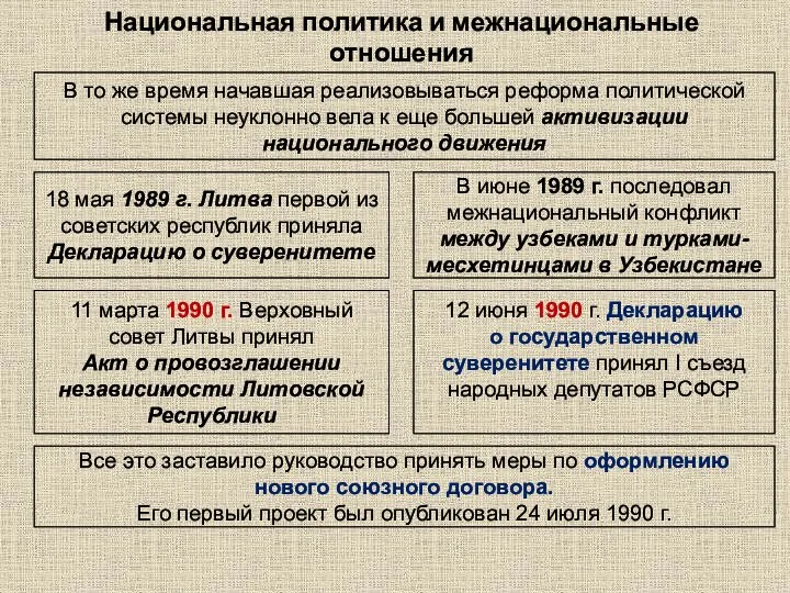 Национальная политика и межнациональные отношения В то же время начавшая реализовываться реформа