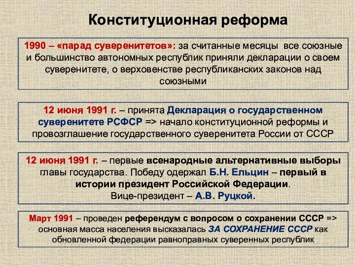 Конституционная реформа 1990 – «парад суверенитетов»: за считанные месяцы все союзные и