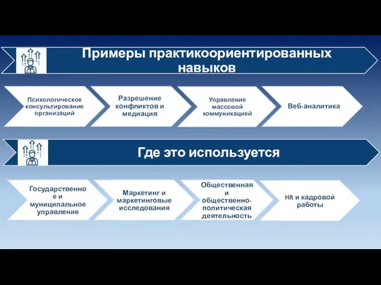 Управление массовой коммуникацией