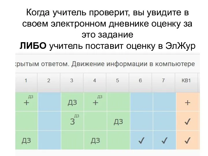 Когда учитель проверит, вы увидите в своем электронном дневнике оценку за это