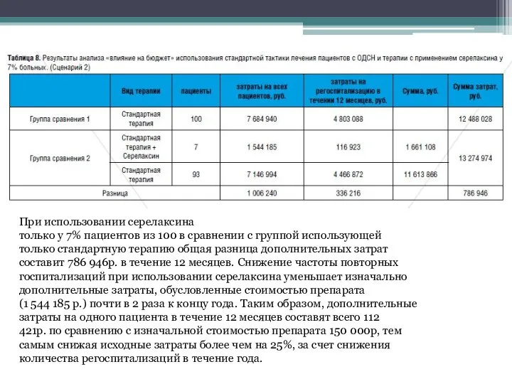 При использовании серелаксина только у 7% пациентов из 100 в сравнении с