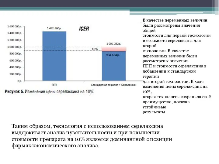 В качестве переменных величин были рассмотрены значения общей стоимости для первой технологии