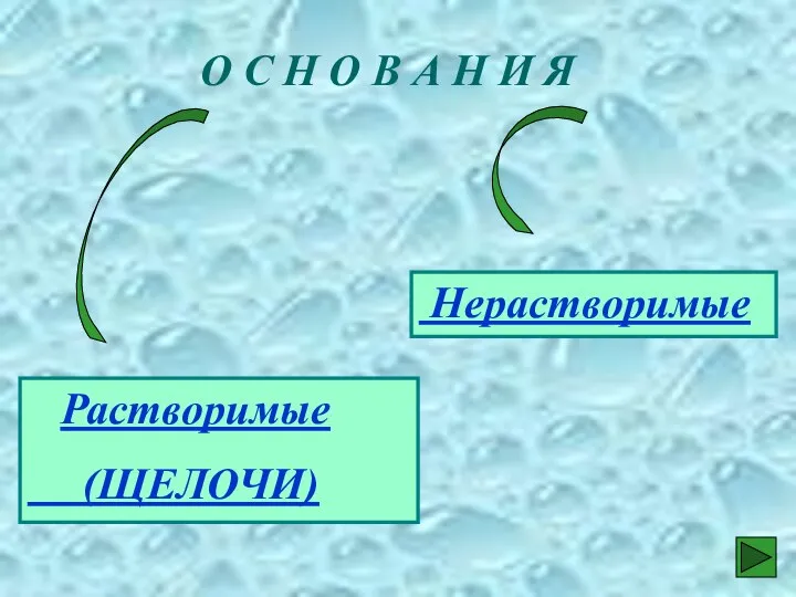 О С Н О В А Н И Я Растворимые (ЩЕЛОЧИ) Нерастворимые