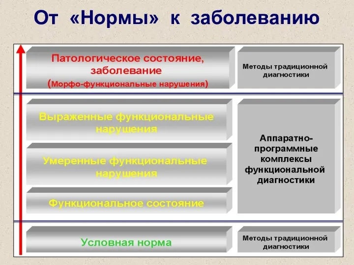 От «Нормы» к заболеванию