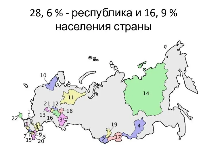 28, 6 % - республика и 16, 9 % населения страны