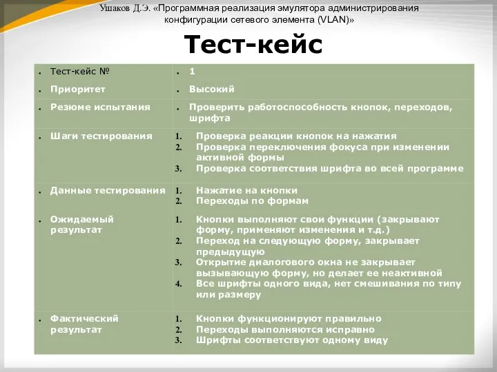 Ушаков Д.Э. «Программная реализация эмулятора администрирования конфигурации сетевого элемента (VLAN)» Тест-кейс