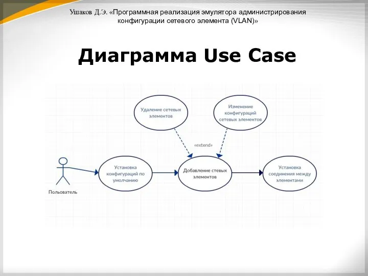 Ушаков Д.Э. «Программная реализация эмулятора администрирования конфигурации сетевого элемента (VLAN)» Диаграмма Use Case