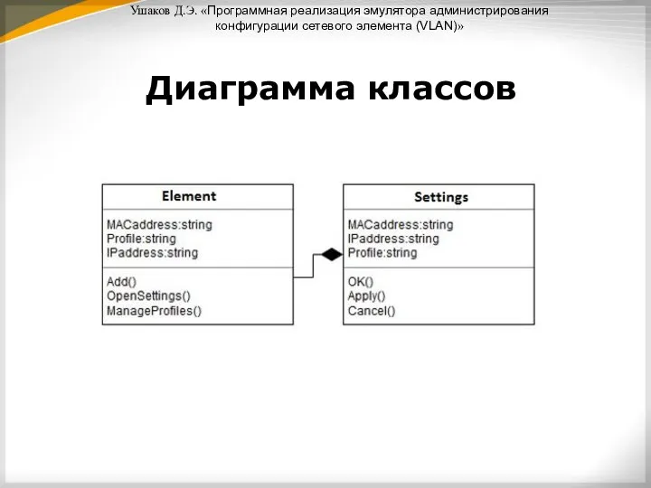 Ушаков Д.Э. «Программная реализация эмулятора администрирования конфигурации сетевого элемента (VLAN)» Диаграмма классов