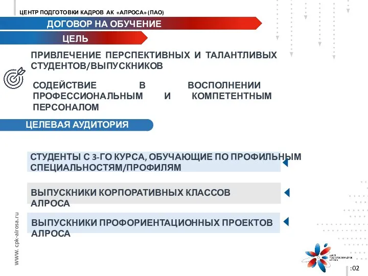 ЦЕЛЕВАЯ АУДИТОРИЯ :02 ПРИВЛЕЧЕНИЕ ПЕРСПЕКТИВНЫХ И ТАЛАНТЛИВЫХ СТУДЕНТОВ/ВЫПУСКНИКОВ СОДЕЙСТВИЕ В ВОСПОЛНЕНИИ ПРОФЕССИОНАЛЬНЫМ