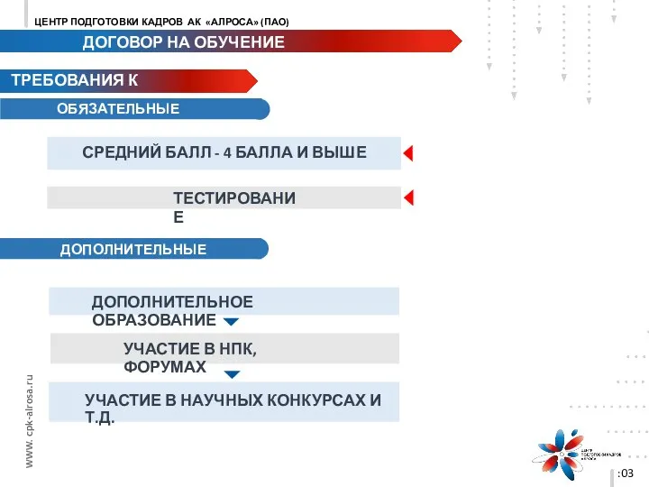 ОБЯЗАТЕЛЬНЫЕ ТРЕБОВАНИЯ К КАНДИДАТАМ :03 ДОПОЛНИТЕЛЬНОЕ ОБРАЗОВАНИЕ УЧАСТИЕ В НАУЧНЫХ КОНКУРСАХ И