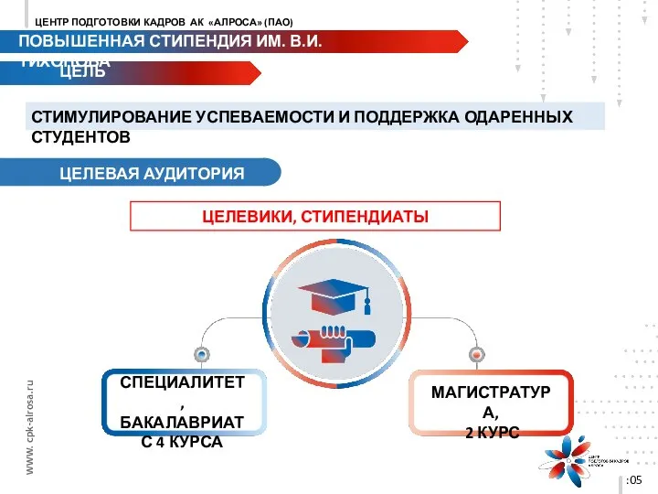 ЦЕЛЕВАЯ АУДИТОРИЯ ЦЕЛЬ :05 СТИМУЛИРОВАНИЕ УСПЕВАЕМОСТИ И ПОДДЕРЖКА ОДАРЕННЫХ СТУДЕНТОВ СПЕЦИАЛИТЕТ, БАКАЛАВРИАТ