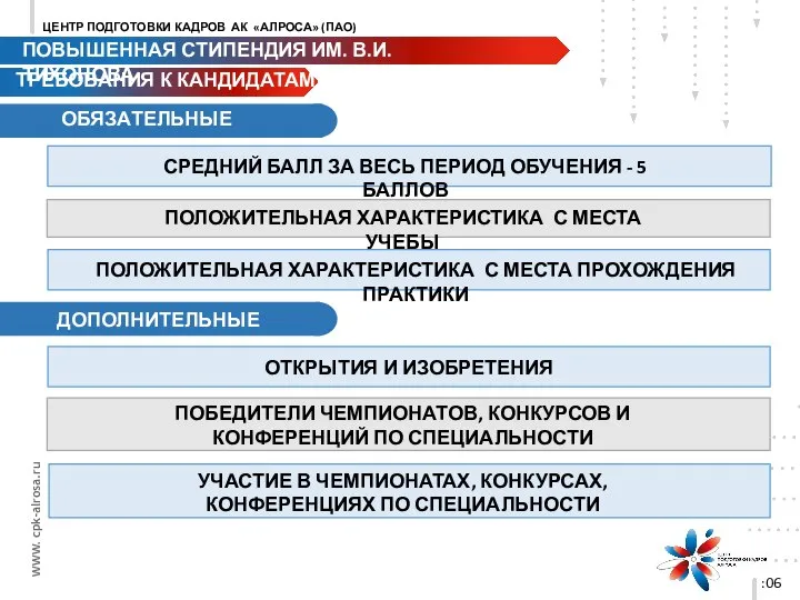 ОБЯЗАТЕЛЬНЫЕ ТРЕБОВАНИЯ К КАНДИДАТАМ :06 СРЕДНИЙ БАЛЛ ЗА ВЕСЬ ПЕРИОД ОБУЧЕНИЯ -