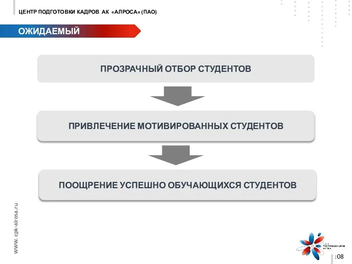 ОЖИДАЕМЫЙ РЕЗУЛЬТАТ :08 ПРОЗРАЧНЫЙ ОТБОР СТУДЕНТОВ ПРИВЛЕЧЕНИЕ МОТИВИРОВАННЫХ СТУДЕНТОВ ПООЩРЕНИЕ УСПЕШНО ОБУЧАЮЩИХСЯ СТУДЕНТОВ