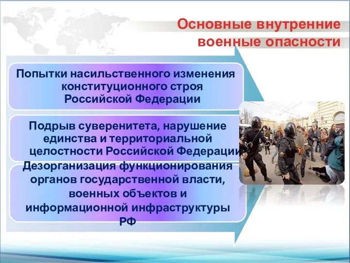 Попытки насильственного изменения конституционного строя Российской Федерации Подрыв суверенитета, нарушение единства и